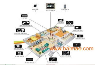 淮南觸摸、聲控與遙控開關 一站式了解生產廠家、價格與網絡服務