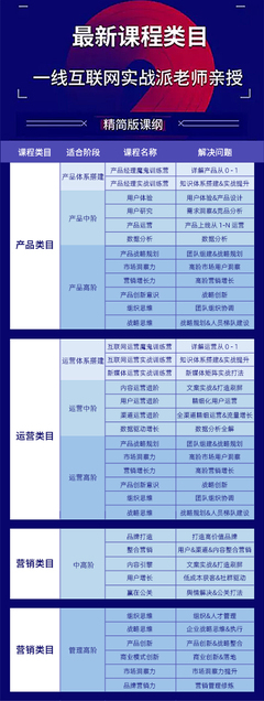 跨境電商行業之B端產品建設的方法思路——電商運營視角下的系統化構建