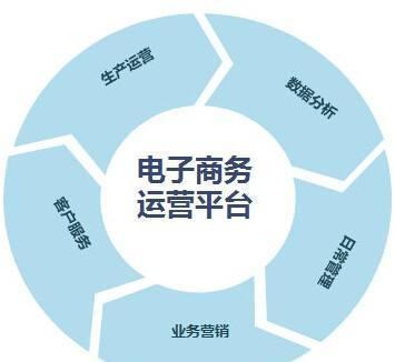 電商運營視角 電商行業核心技能全解析