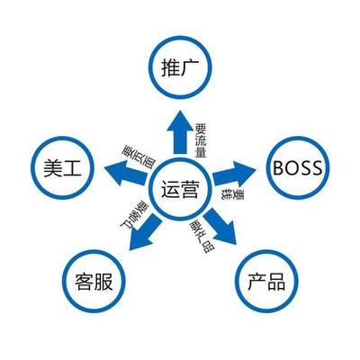 巨量代運營公司怎么賺錢的？揭秘代運營行業的盈利之道