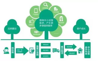 零基礎入門電商運營 通往年薪10萬的路徑與時間解析——兼論培訓選擇