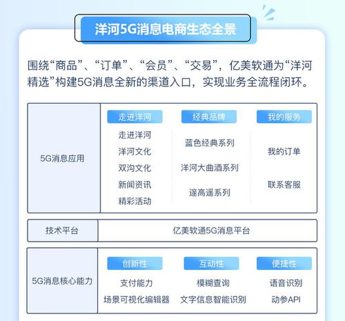 綻放杯優(yōu)秀獎(jiǎng)案例解析 億美軟通×洋河精選——5G消息賦能智慧電商新增長(zhǎng)