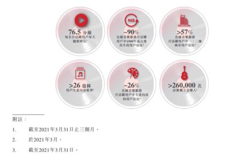 網(wǎng)易云音樂(lè)通過(guò)港交所聆訊 美林、中金與瑞信聯(lián)手擔(dān)任上市保薦人