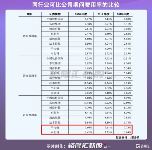 軟通動(dòng)力上會(huì)在即 營(yíng)收破百億，資產(chǎn)負(fù)債率高于50%的挑戰(zhàn)與機(jī)遇